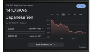 アルゼンチン価格と日本価格の為替